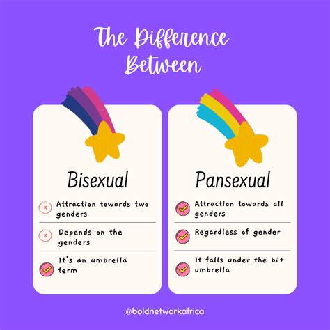Bi 101: What is Bisexuality? What is Pansexuality? | BOLD NETWORK AFRICA