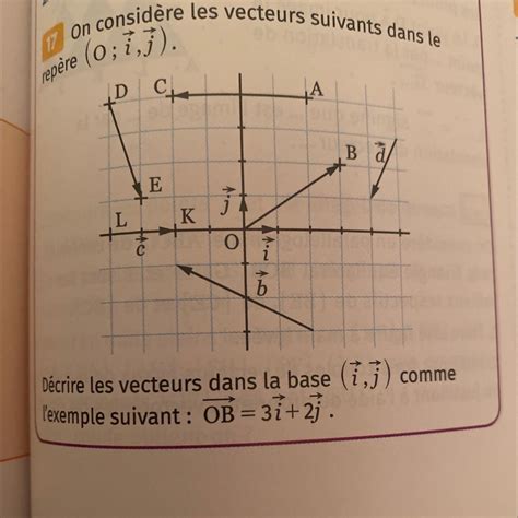 17 On considère les vecteurs suivants dans le repère (0; i,j). Décrire les vecteurs dans la base ...