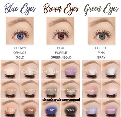 Different Shades Of Blue Eyes Chart