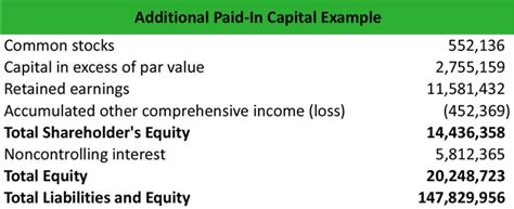 What is Additional Paid In Capital (APIC)? - Definition | Meaning | Example