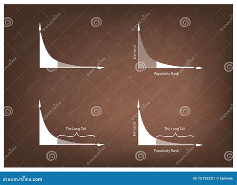 Fat Tailed and Long Tailed Distributions on a Chalkboard Background ...