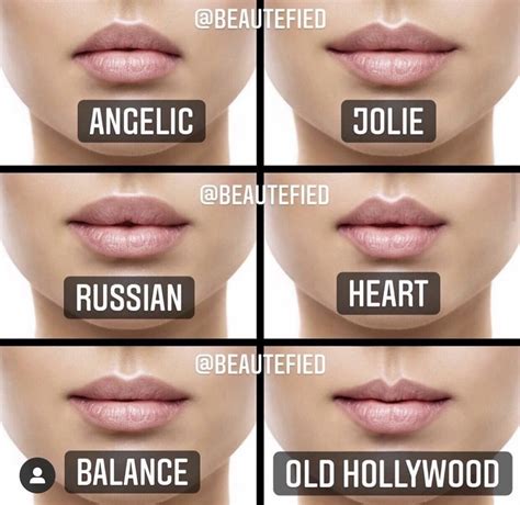 M Shaped Lips