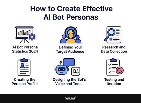 How to Create Effective AI Bot Personas - Com.Bot Blog