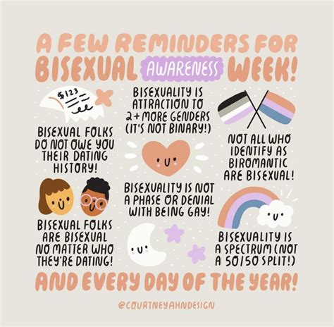 Happy bisexual awareness week to my fellow Bs in...