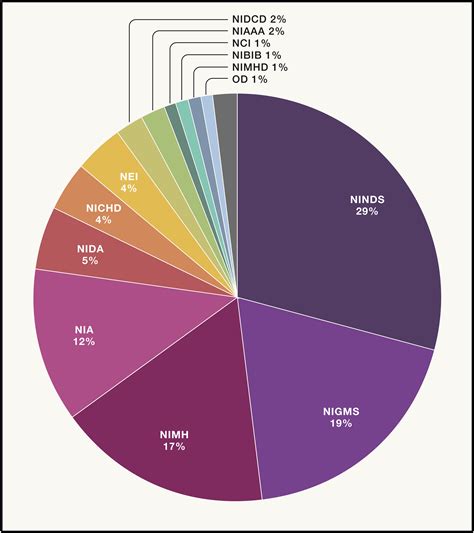 The NINDS 2021–2026 Strategic Plan: Partnership and cross-cutting ...
