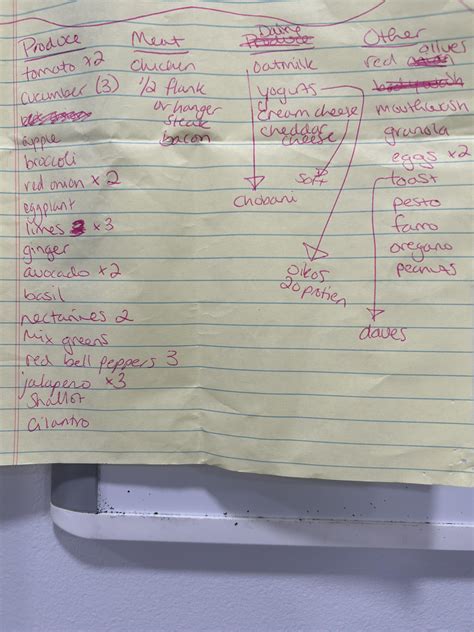 My wife made the list, but somehow I’m the “typical man” for only getting one apple. . . : r ...