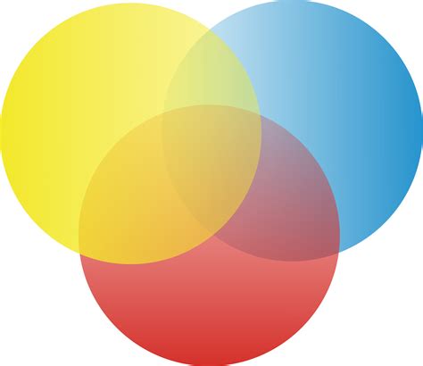 Venn Diagram Template 3 Circles - Best Templates Resources