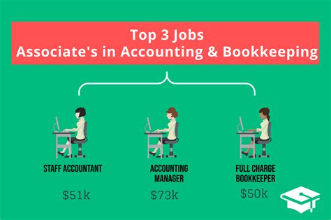 What Can I Do with an Associate's in Accounting? - Great Business Schools