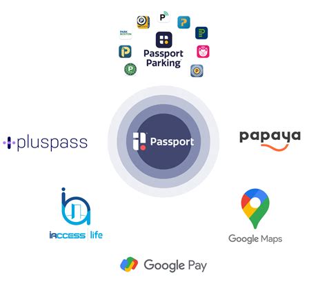 Passport: Creating A Smarter, Simpler Parking Management Experience
