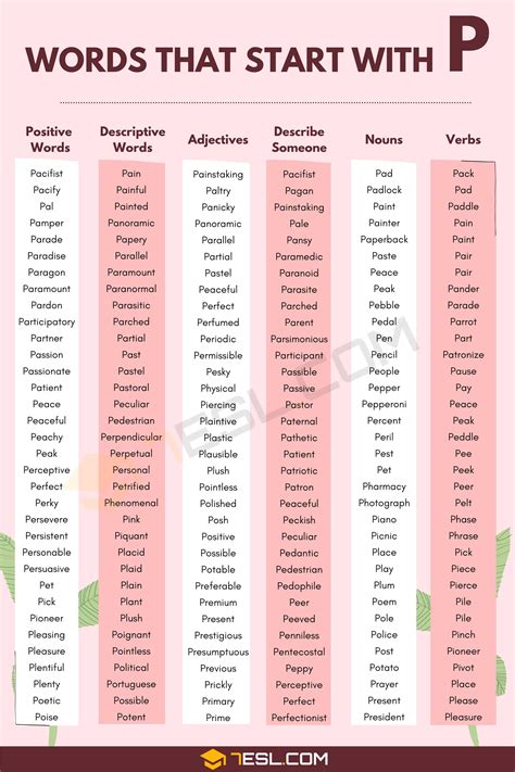 Words That Start with P (1200+ P Words in English) • 7ESL