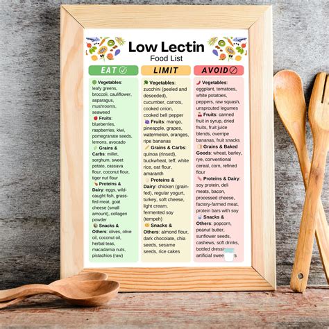 Low Lectin Food List, Lectin-free Grocery List Printable PDF, Low Lectin Food Chart, Low Lectin ...