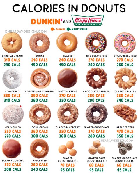 Here's How Many Calories Are In Every Type Of Donut - COFE™