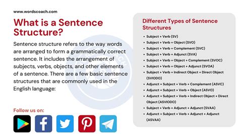 Verb Sentence Examples Worksheet