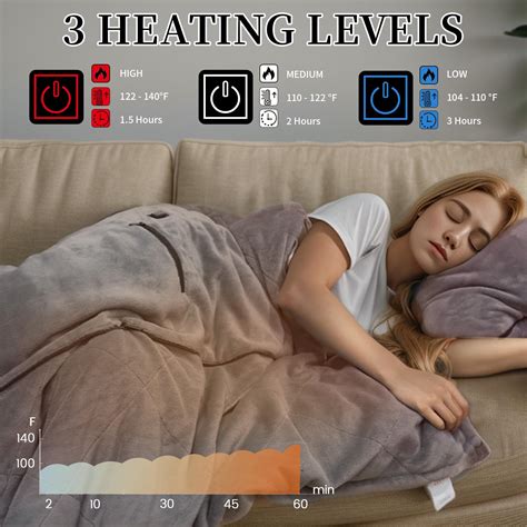 Where To Buy Usb Heated Blanket at Paul Jamison blog