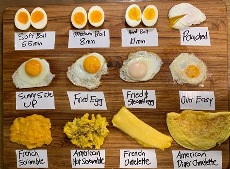 Egg Frying Temperature Chart Chart To Sous Vide Cooking – Coolguides