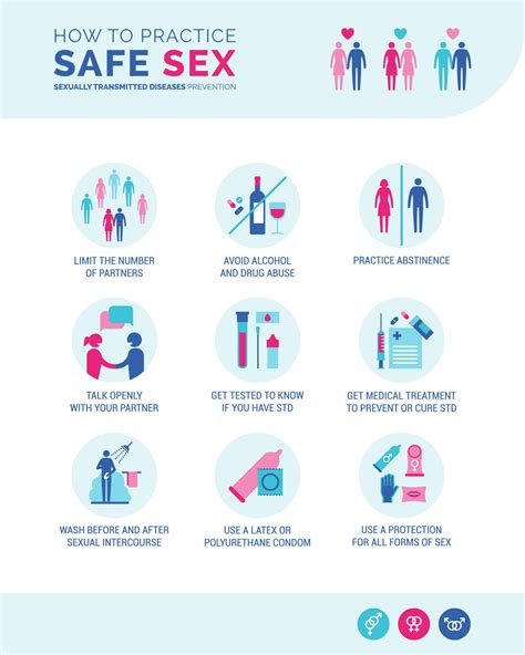 How to Practice Safe Sex: A Guide for Sexual Health | NextCare
