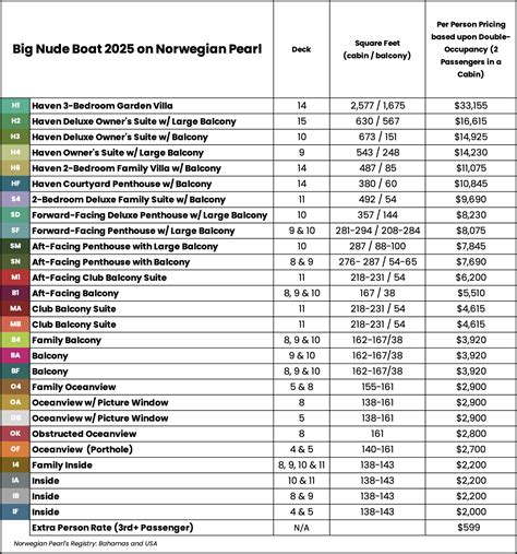 Big Nude Boat 2025 - Pricing - Bare Necessities - Nude Cruise - Nude Vacations