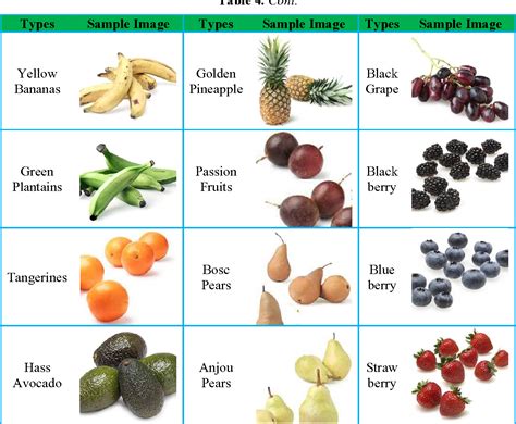 [PDF] Classification of Fruits Using Computer Vision and a Multiclass ...