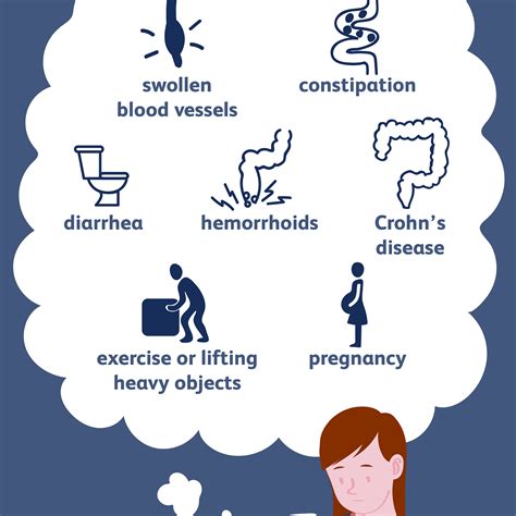 Anal Skin Tag Causes, Diagnosis, and Treatment