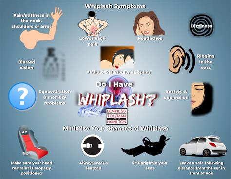 Whiplash and Its Symptoms |Infographic | Baltimore Car Accident Lawyers