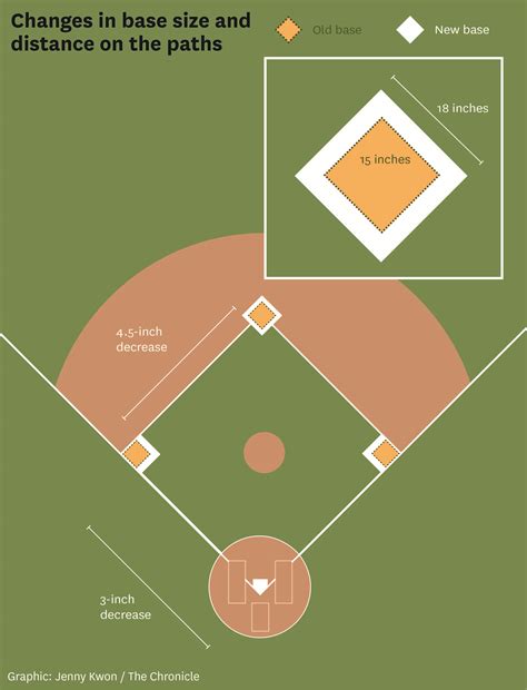Guide to 2023 MLB rule changes: What to expect in baseball's new era