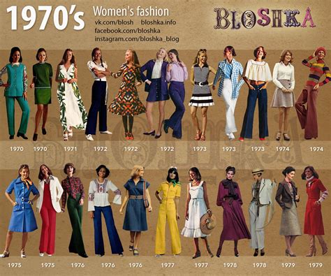 1970’s of Fashion on Behance | 70s inspired fashion, Seventies fashion, 70s fashion