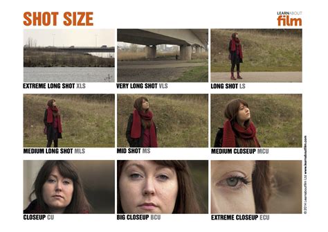 VISUAL ARTS BLOG: UNIT 8: THE ART OF FILMING "CAMERA SHOTS AND ANGLES ...