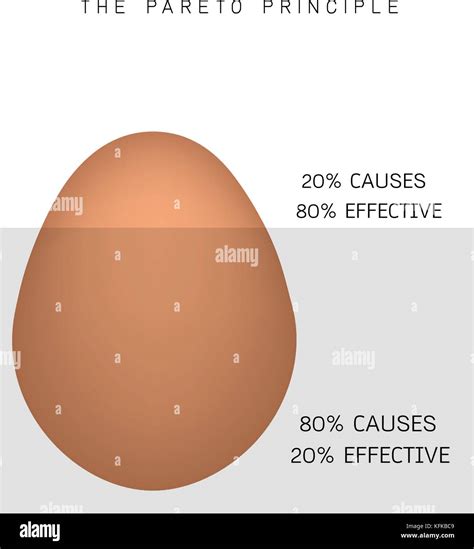 Business Concepts, Pareto Principle, Law of The Vital Few or 80/20 Rule ...