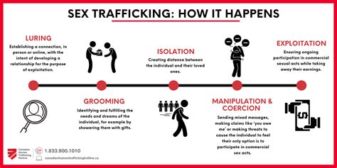 Myths, facts and alternatives for sex trafficking imagery - The Canadian Centre To End Human ...