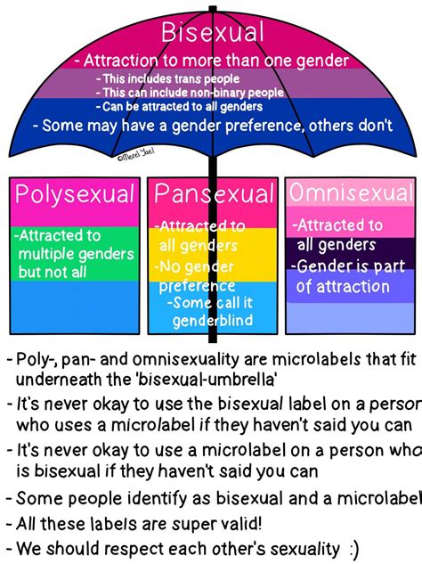 Just reminding everyone of this!! : r/pansexual
