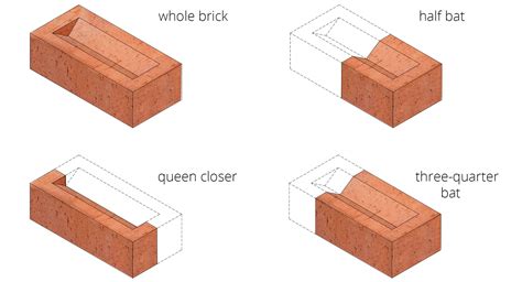 Queen Size Brick Vs Modular Brick Brick Queen Dimensions & Drawings