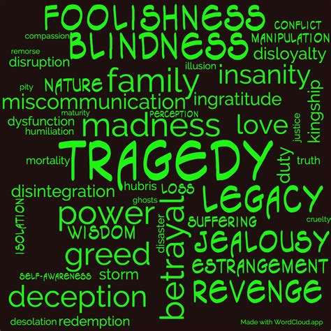 King Lear by William Shakespeare: A Timeless Masterpiece - A Word Cloud ...