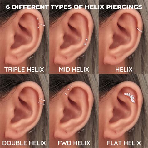 Types of ear piercings best ear piercing chart and guide – Artofit