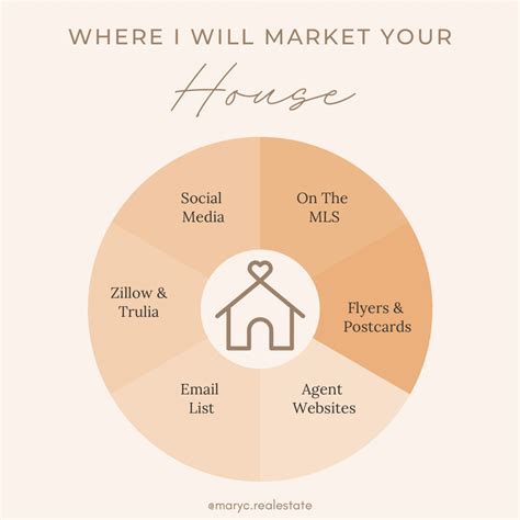 Real estate marketing ideas marketing ideas for realtors® – Artofit