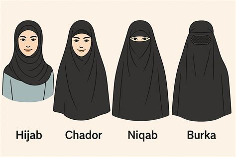Hijab vs Burka - Garaza