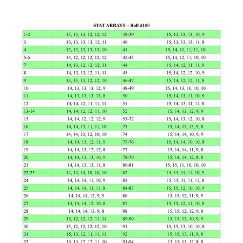 DnD Stat Arrays.pdf | DocDroid