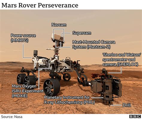 Nasa Mars rover: Perseverance robot launches to detect life on Red Planet - BBC News