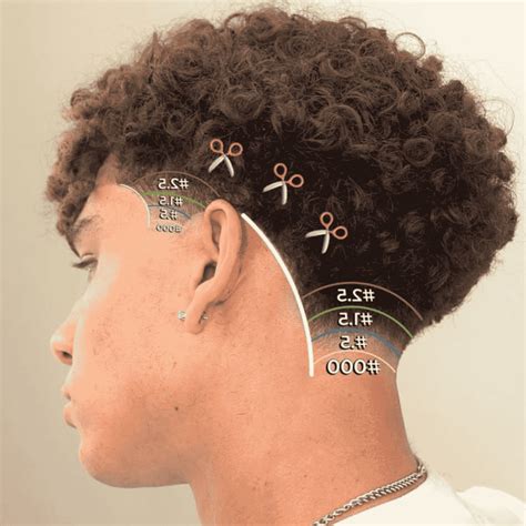 Low Taper vs High Taper vs Mid Taper: Which One Should You Get?