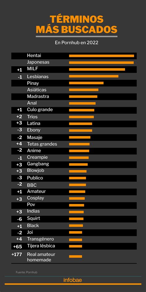 Pornhub reveló el consumo porno más popular en el mundo - El Venezolano ...