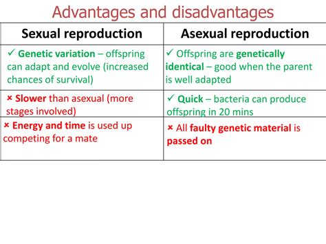 Types of reproduction & cuttings | PPTX