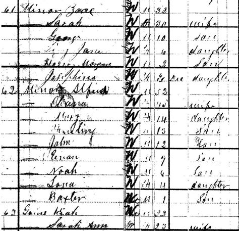 Correlating Historical Facts to DNA Test Results | DNAeXplained ...