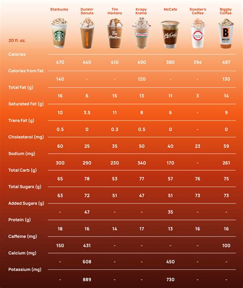 Spiced Pumpkin Latte Calories