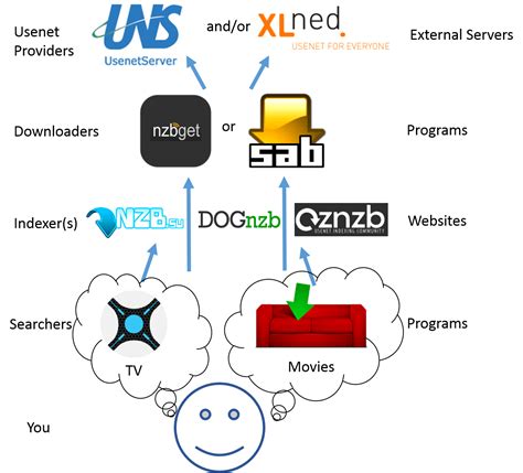 Ultimate Windows Home Media Server Guide