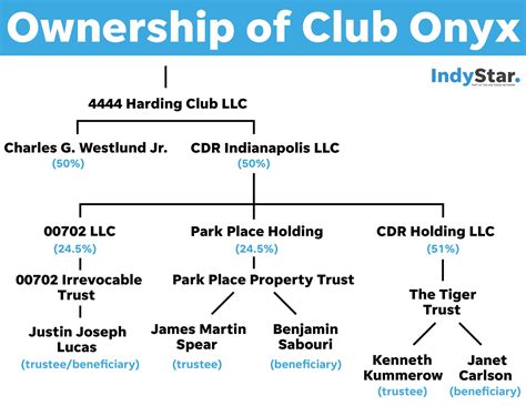Bad bars: Who benefited from one of Indy's most violent clubs?
