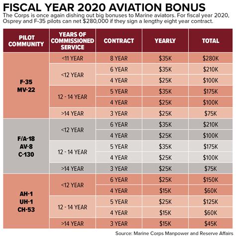 Marine Corps Salary Chart | Military Pay Charts 2025 - YQTI