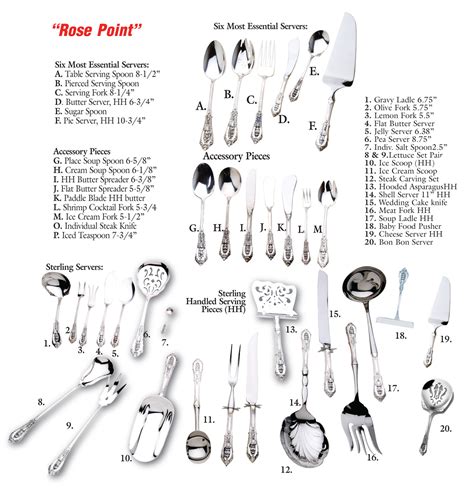 Rose Point by Wallace Sterling Silver Flatware Information and History