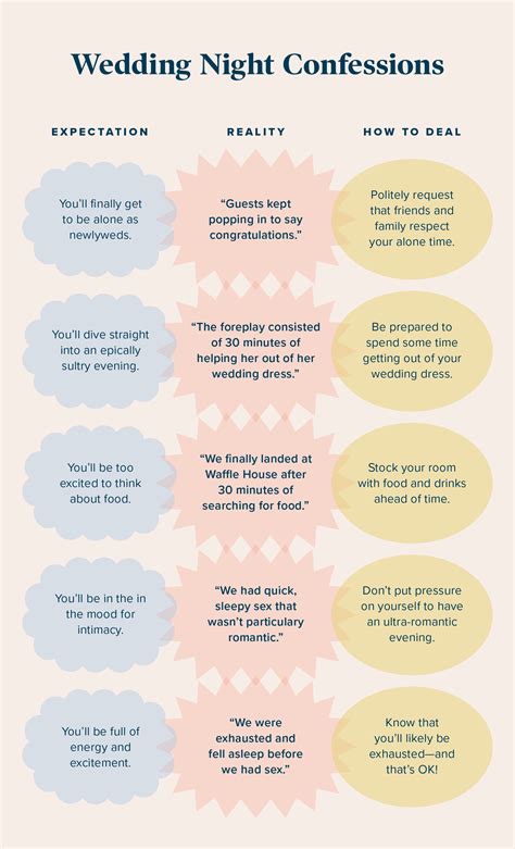 Wedding Night Confessions: 10 Newlyweds Dish on How to Manage ...