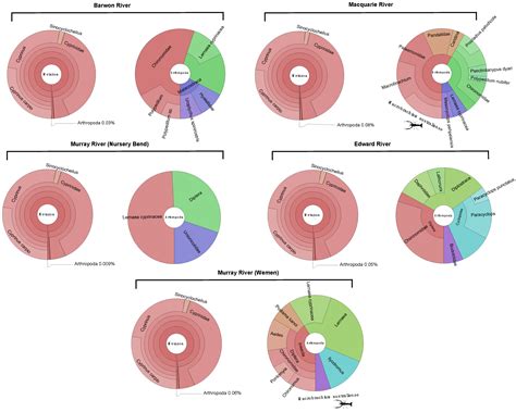 Genetic Reassortment between Endemic and Introduced Macrobrachium rosenbergii Nodaviruses in the ...