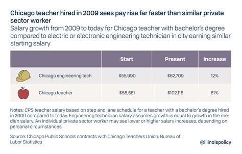 Chicago teachers’ strike, salary demands ignore what Chicagoans can afford