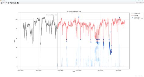 开启你的时间序列分析之旅：一步步教你学会HyperTS
